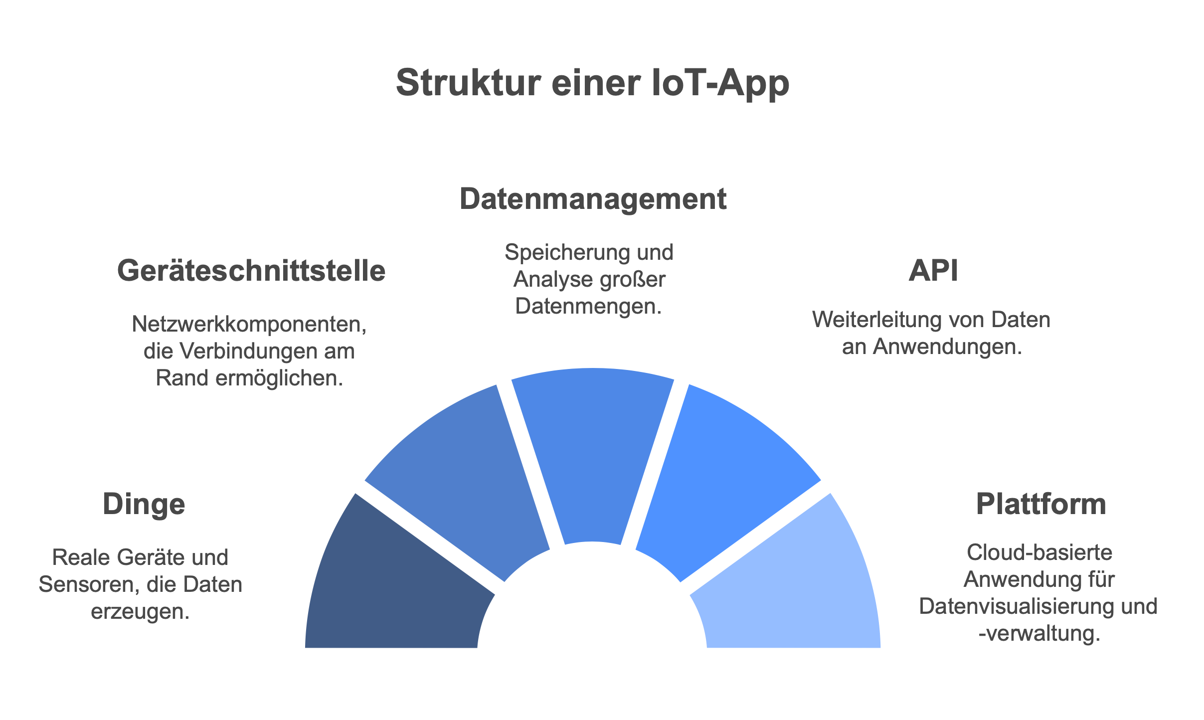 Individuelle Softwareentwicklung vs. Standardsoftware